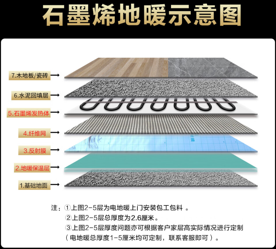 沂源县 石墨烯电地暖公司哪家好？施工质量核心标准